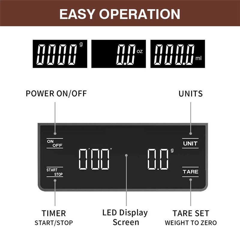 Diagram showing coffee scale button layout: power, timer start stop, LED display, unit switch, and tare